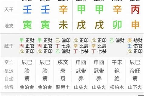 生辰八字查询|生辰八字查询